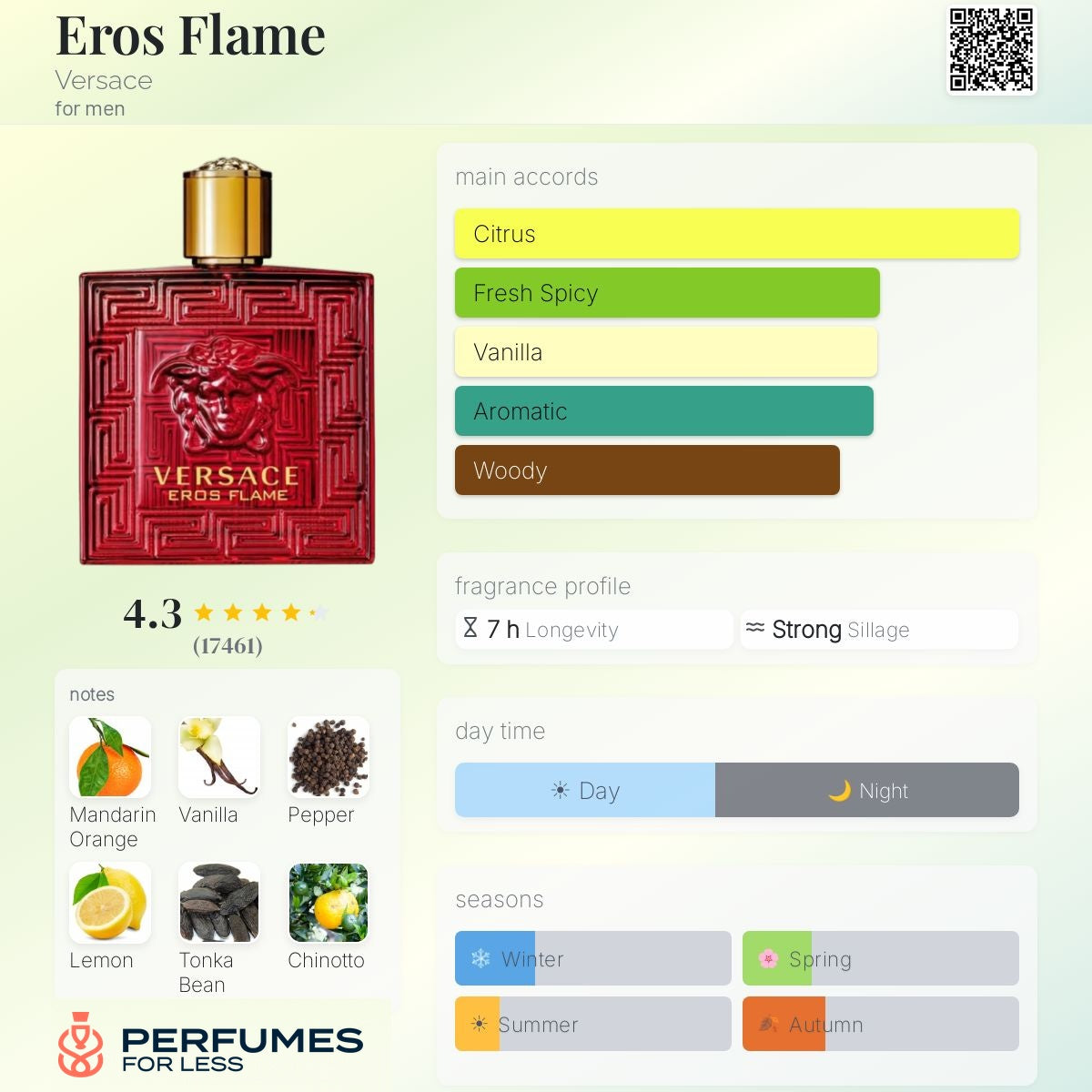 Eros Flame by Versace For Men - Tester
