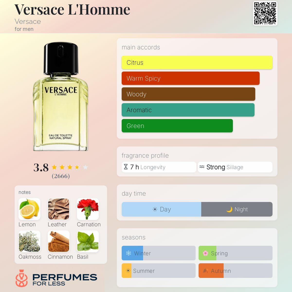 Versace Le Homme - Tester