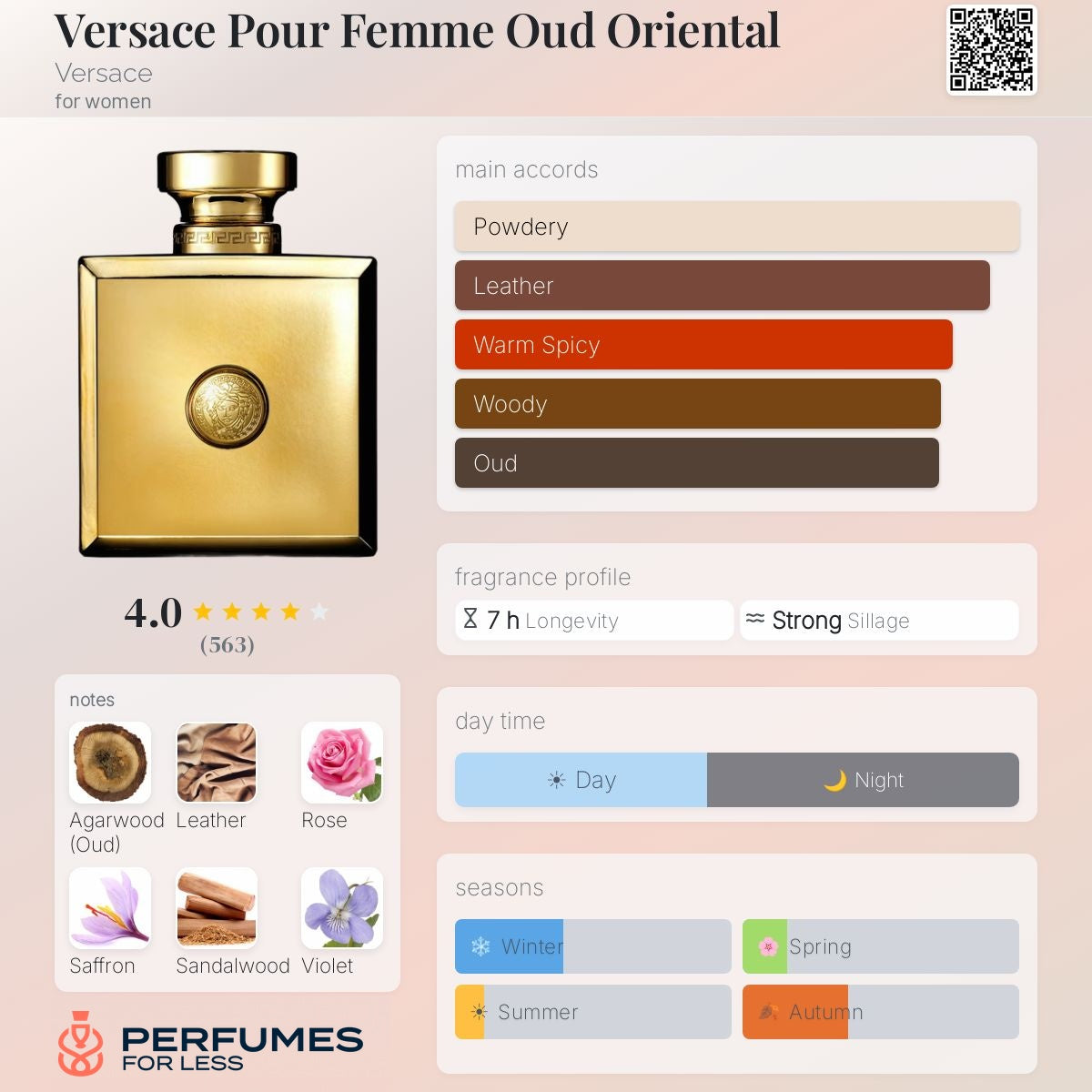 Versace Pour Femme Oud Oriental Eau de Parfum By Versace