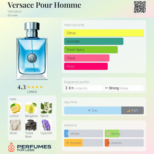 Versace Pour Homme Versace for men