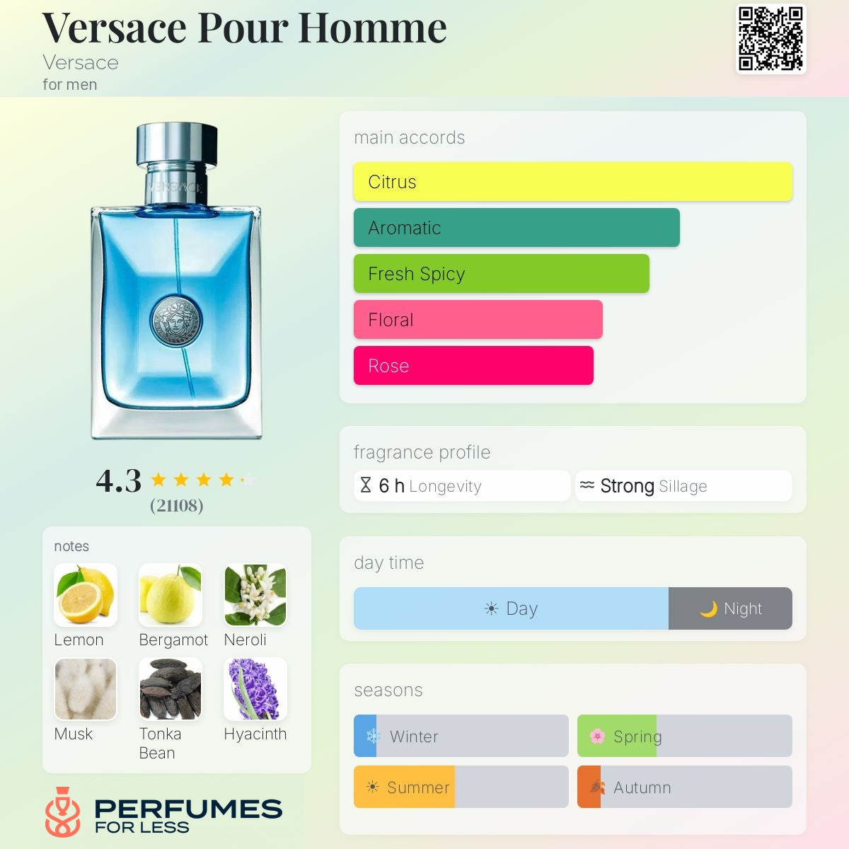 Versace Pour Homme- Tester