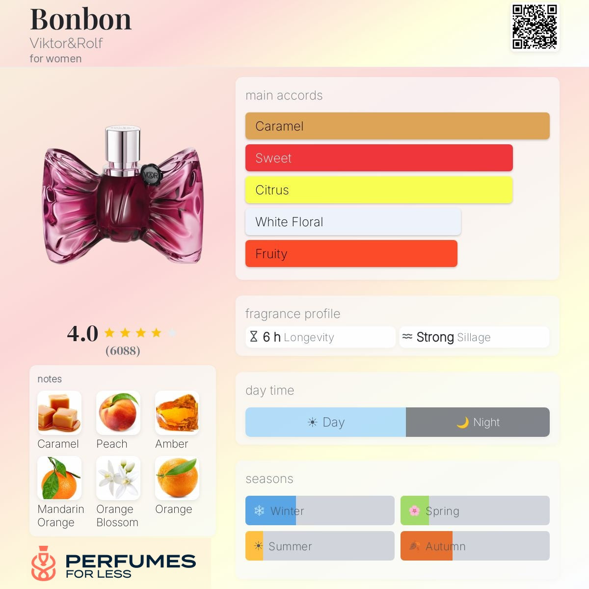 Bonbon by Viktor & Rolf