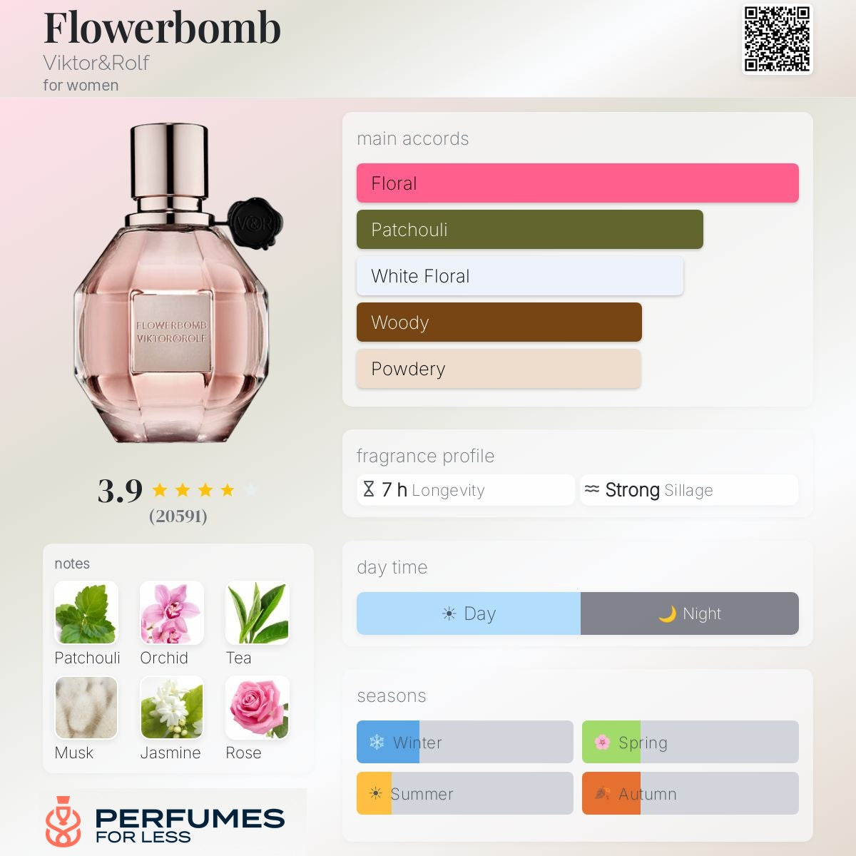 Flower bomb Eau de Parfum Viktor & Rolf for women