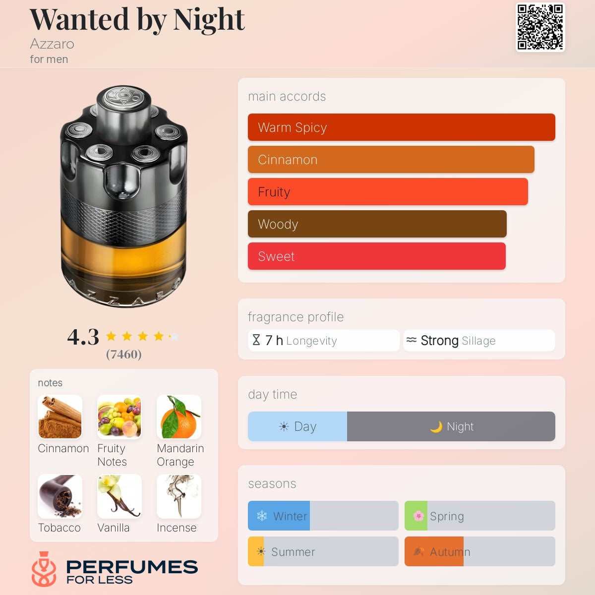 Wanted by Night Azzaro-Tester
