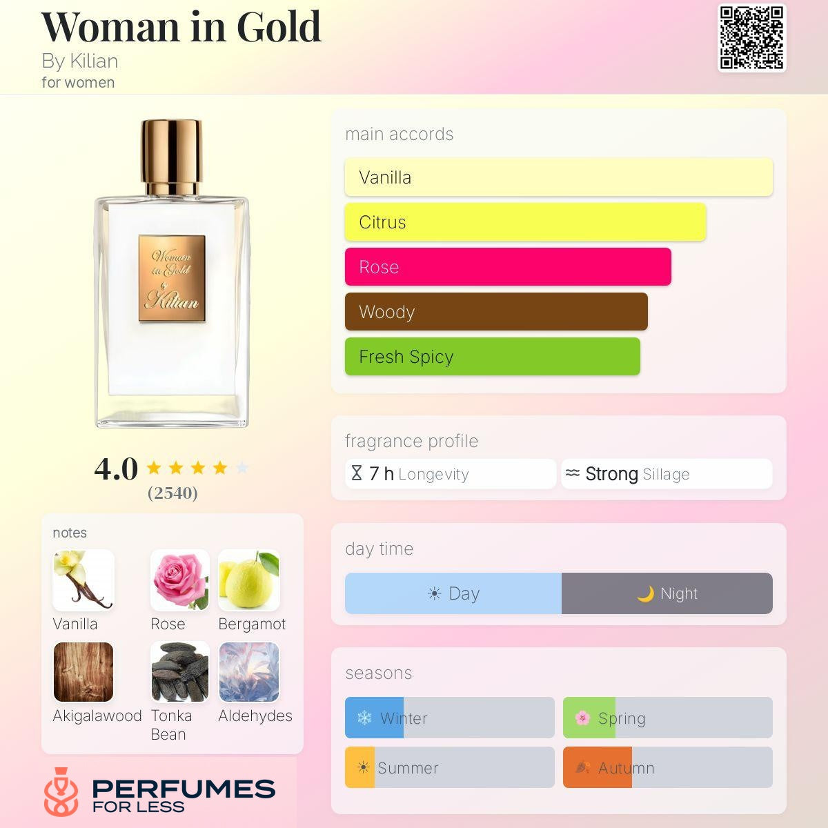 Woman in Gold By Kilian for women