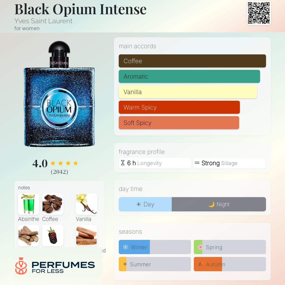 Black Opium Intense Yves Saint Laurent for women