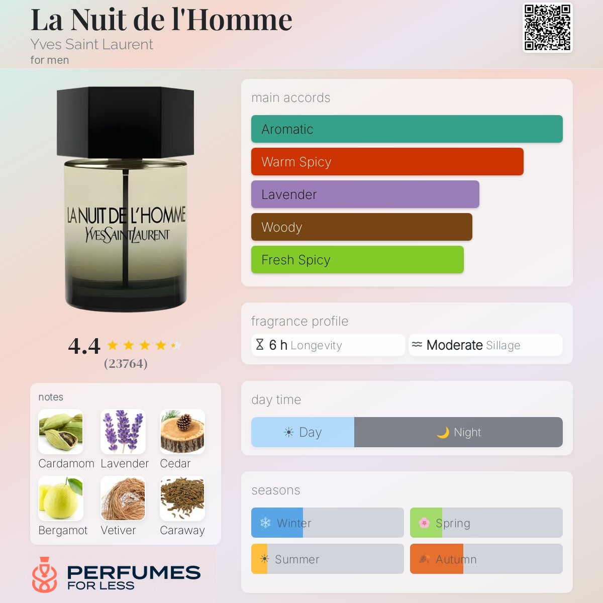 La Nuit de l'Homme Yves Saint Laurent-Tester