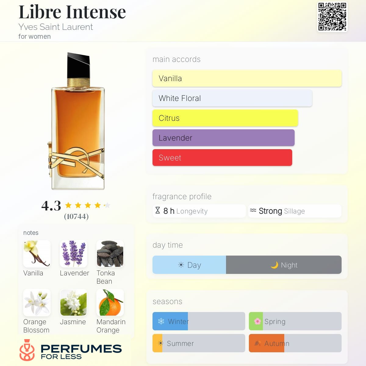 Libre Intense Yves Saint Laurent for women