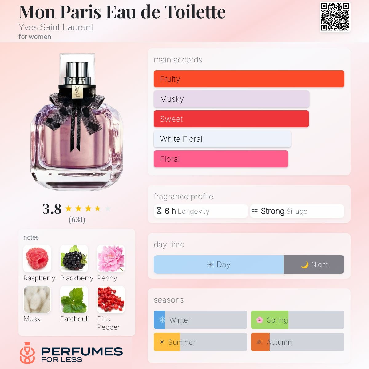 Mon Paris Yves Saint Laurent Eau de Toilette for women