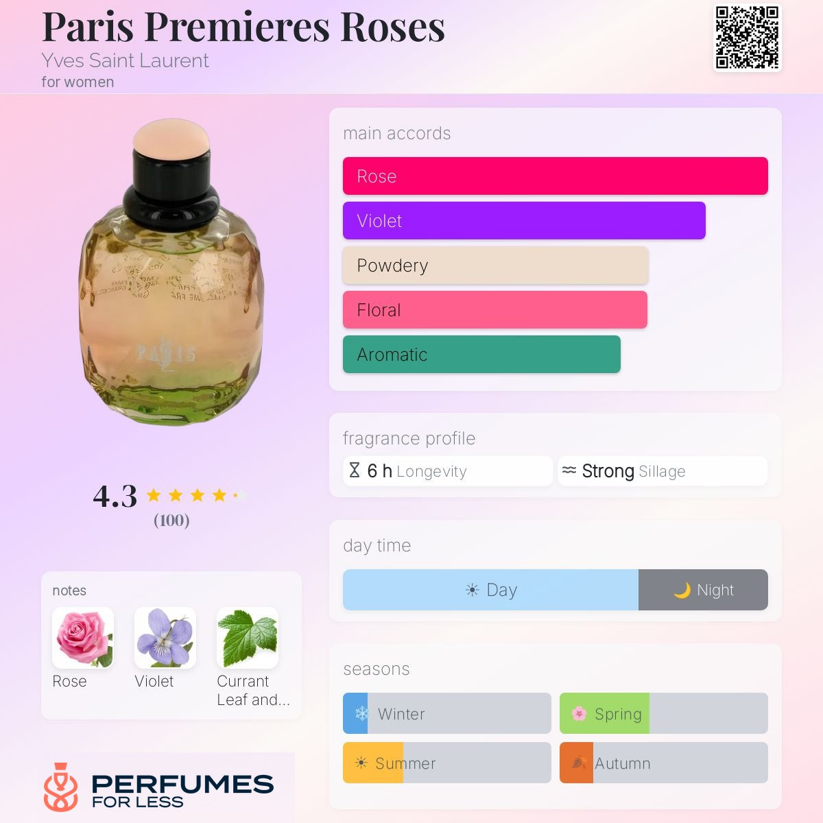 Paris Premieres Roses Yves Saint Laurent Eau de Parfum for women