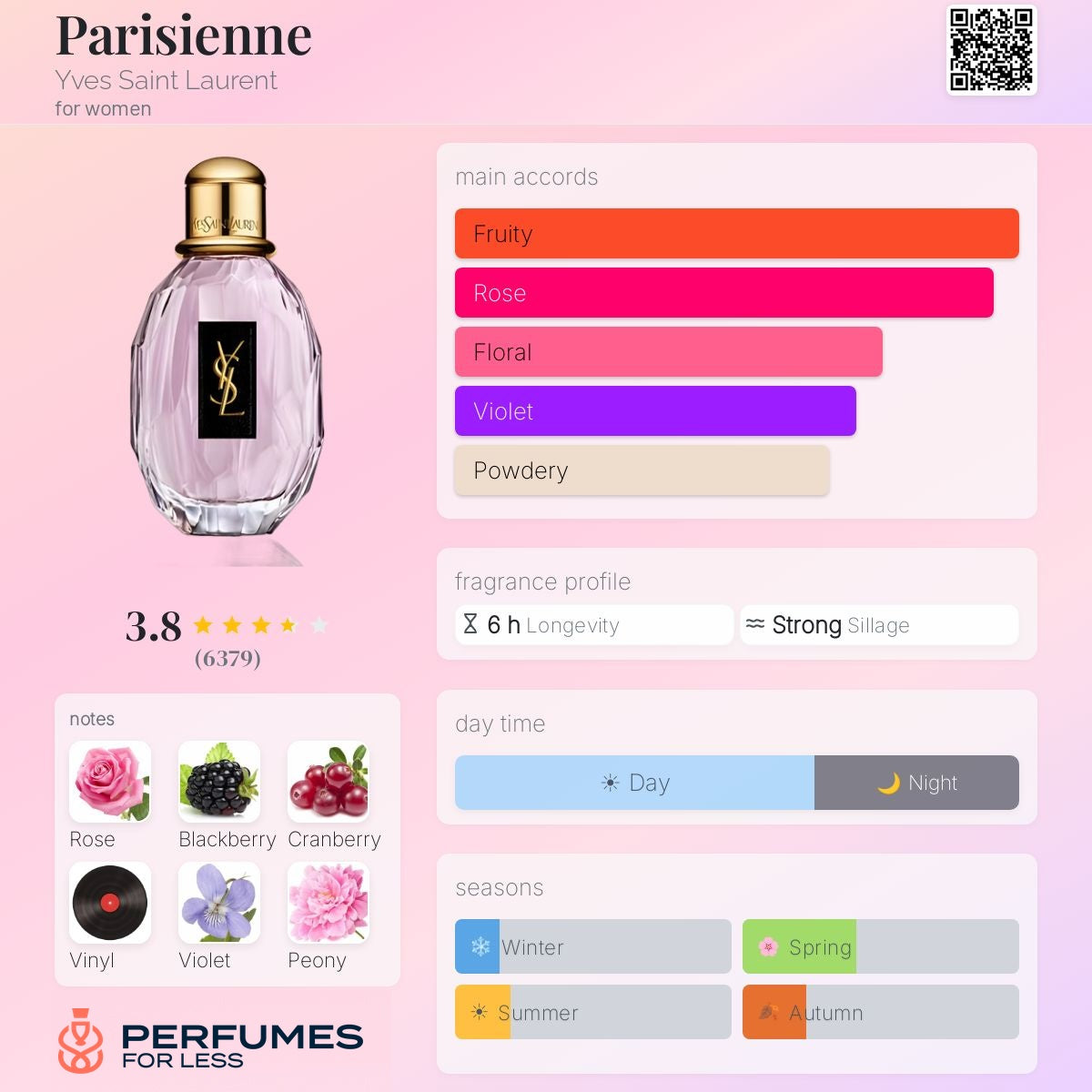 Parisienne Yves Saint Laurent Eau de Parfum for women