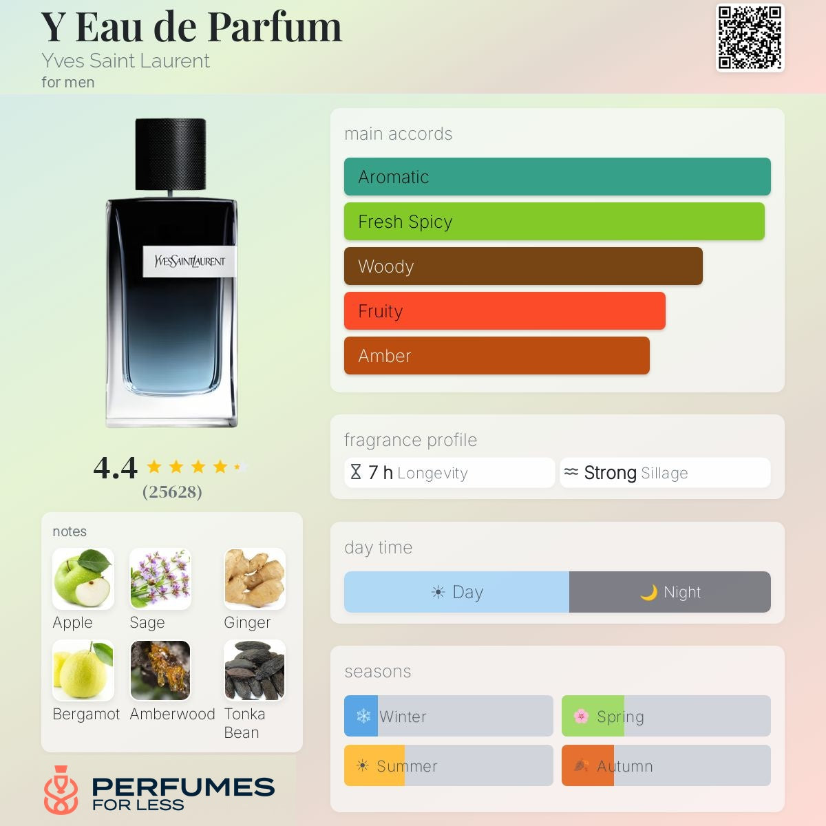 Y Eau de Parfum Yves Saint Laurent for men