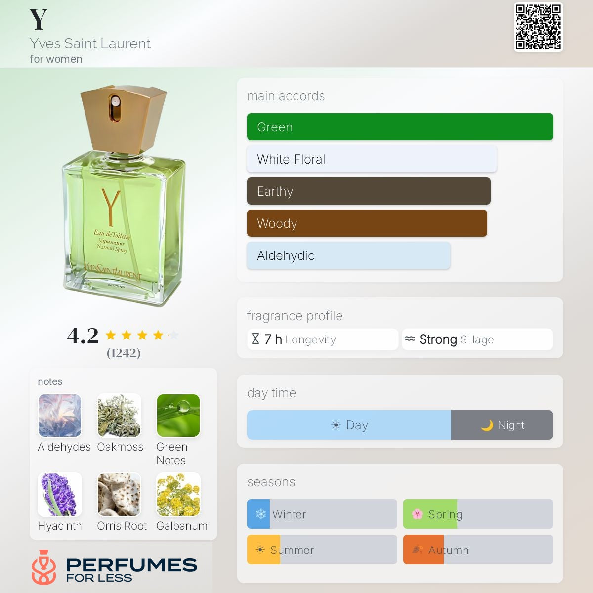 Y Yves Saint Laurent Eau de Toilette for women