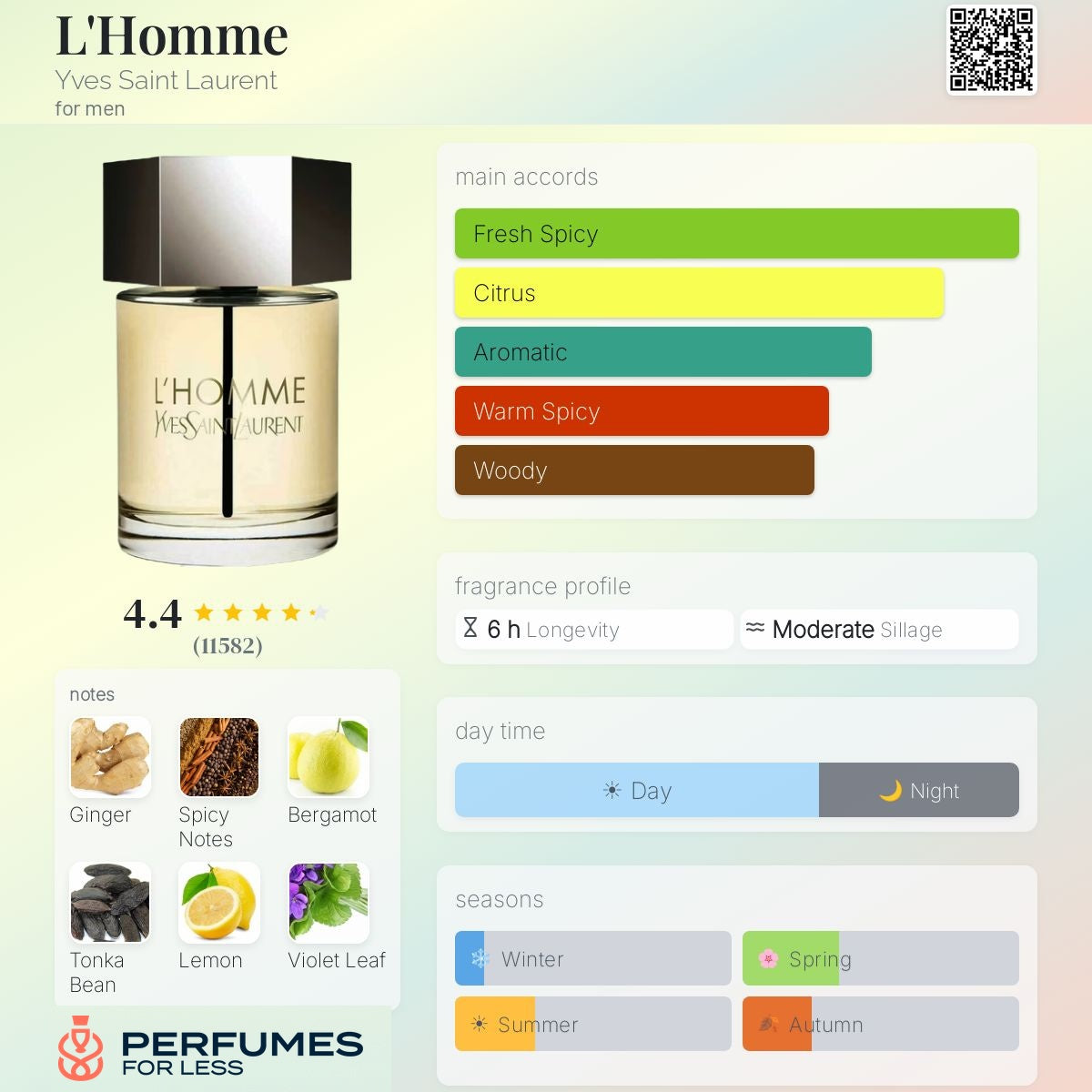 Yves Saint Laurent L'Homme -Tester