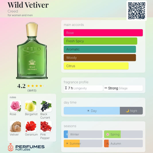 Creed Wild Vetiver 100ml - 2