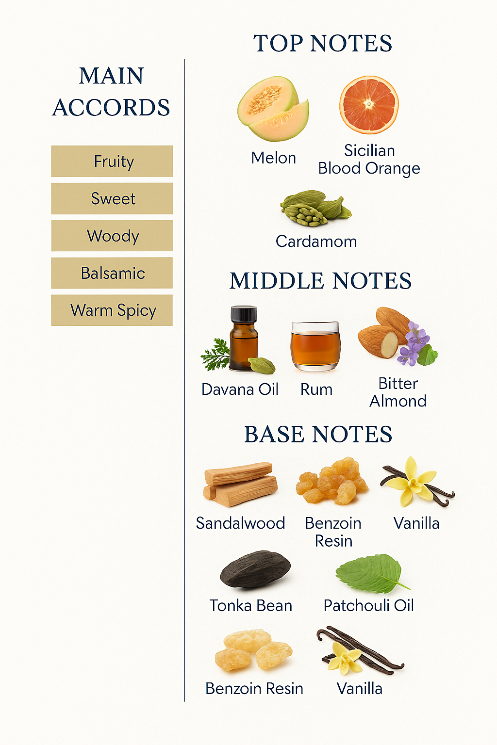 Bitter Peach Eau de Parfum by Tom Ford – 100ml Tester.