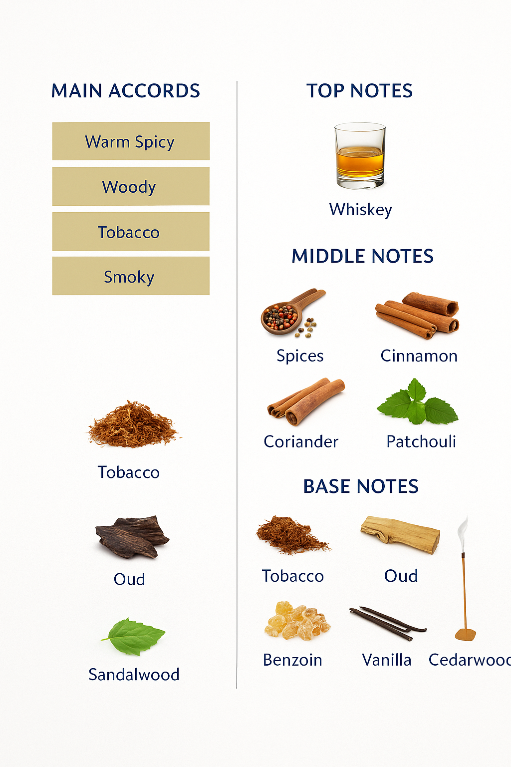 Tom Ford Tobacco Oud Eau de Parfum – 50ml