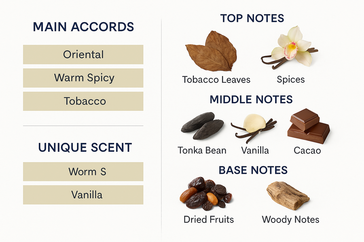 Tom Ford Tobacco Vanille Eau de Parfum – 100ml.