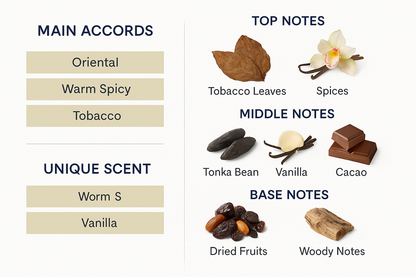 Tom Ford Tobacco Vanille Eau de Parfum – 100ml.