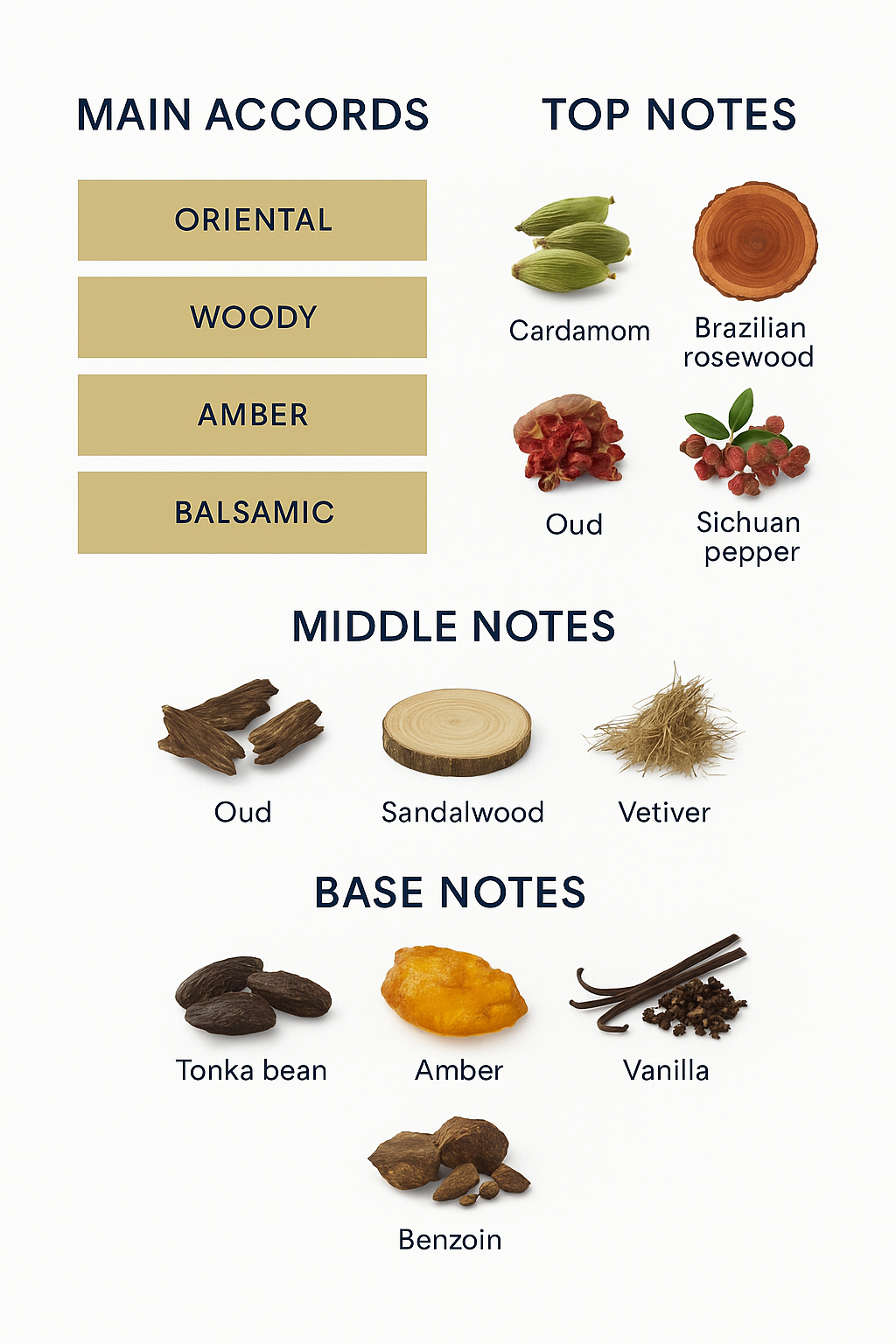 Tom Ford Oud Wood Eau de Parfum 100ml