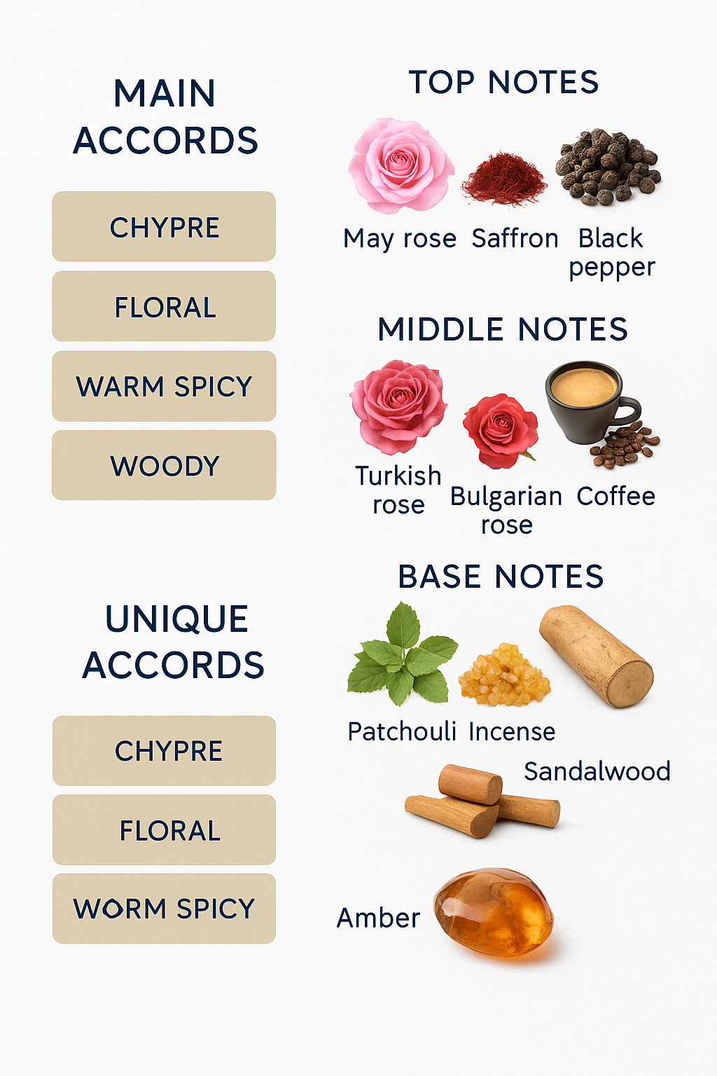 Tom Ford Café Rose Eau de Parfum 50ml