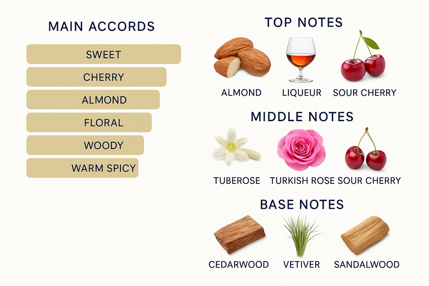 Tom Ford Lost Cherry Eau de Parfum 100ml: