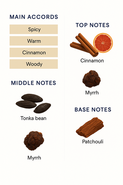 Paco Rabanne 1 Million Eau de Toilette for Men – 100ml