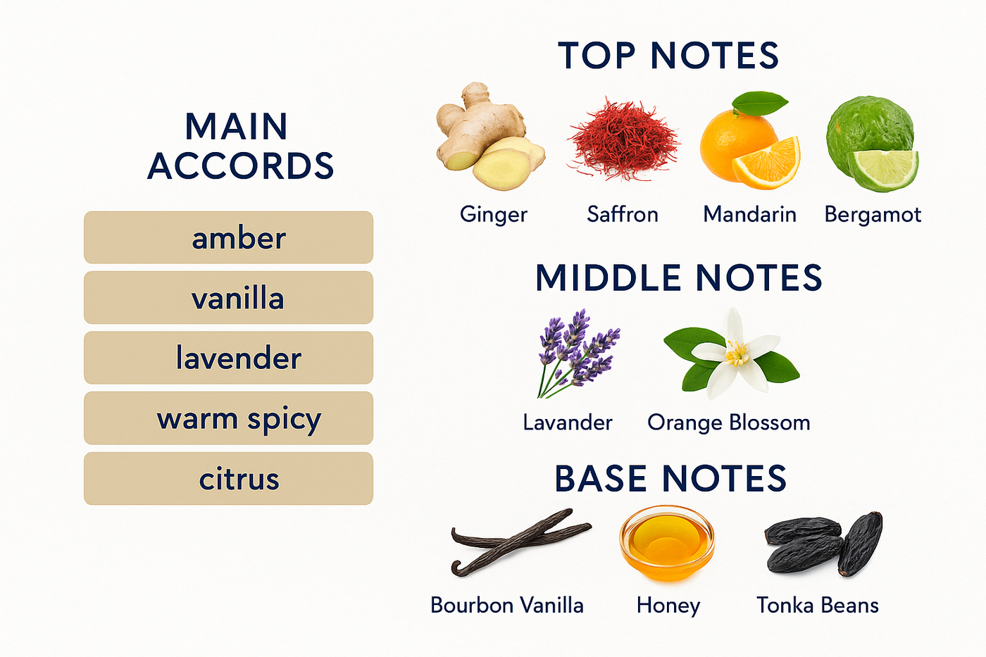 Libre Yves Saint Laurent Le Parfum 90ml.