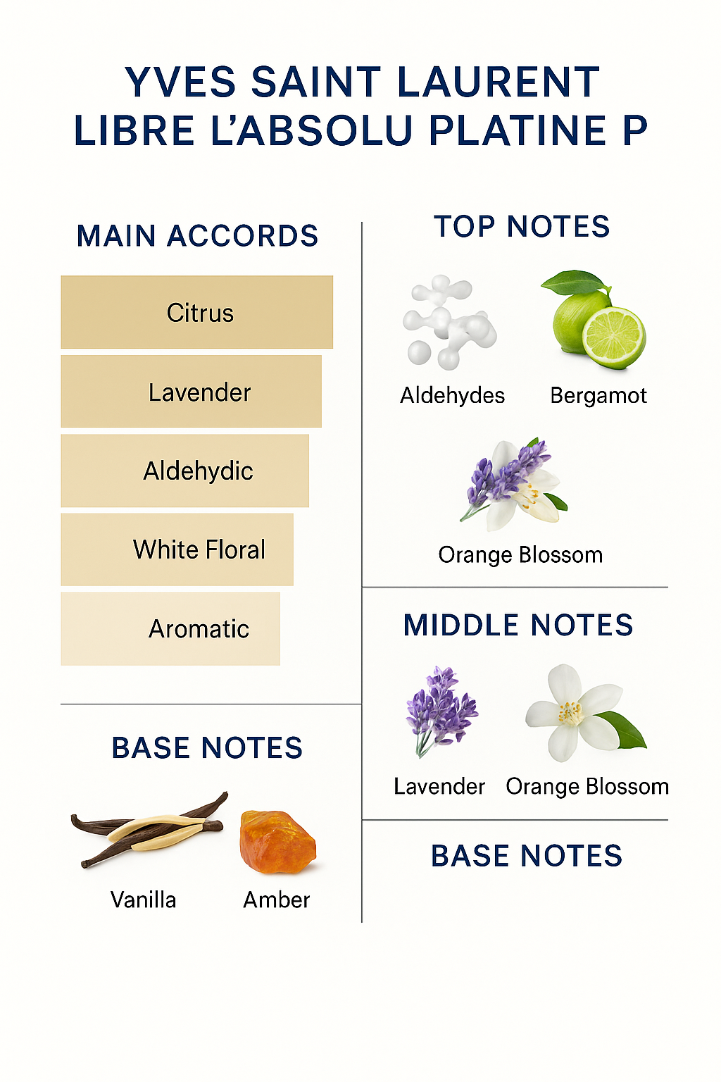 Tester Yves Saint Laurent Libre Le Parfum Absolu Platinum Parfum 90ml.