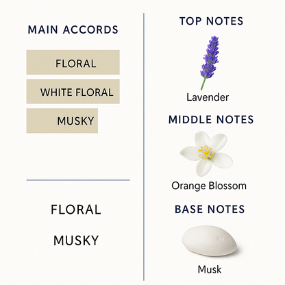 Fragrance Set (Libre Eau de Parfum 90ml + Libre Intense 90ml).