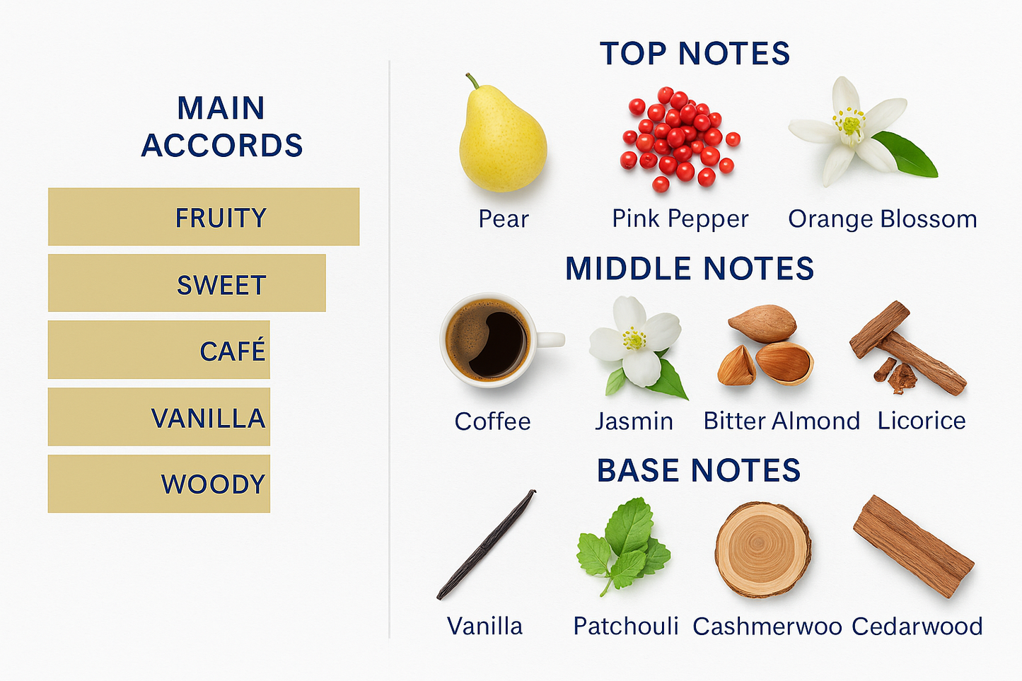 Black Opium Eau de Parfum for Women 90ml.