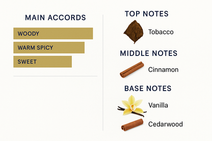 Initio Side Effect Eau de Parfum Tester 90ml