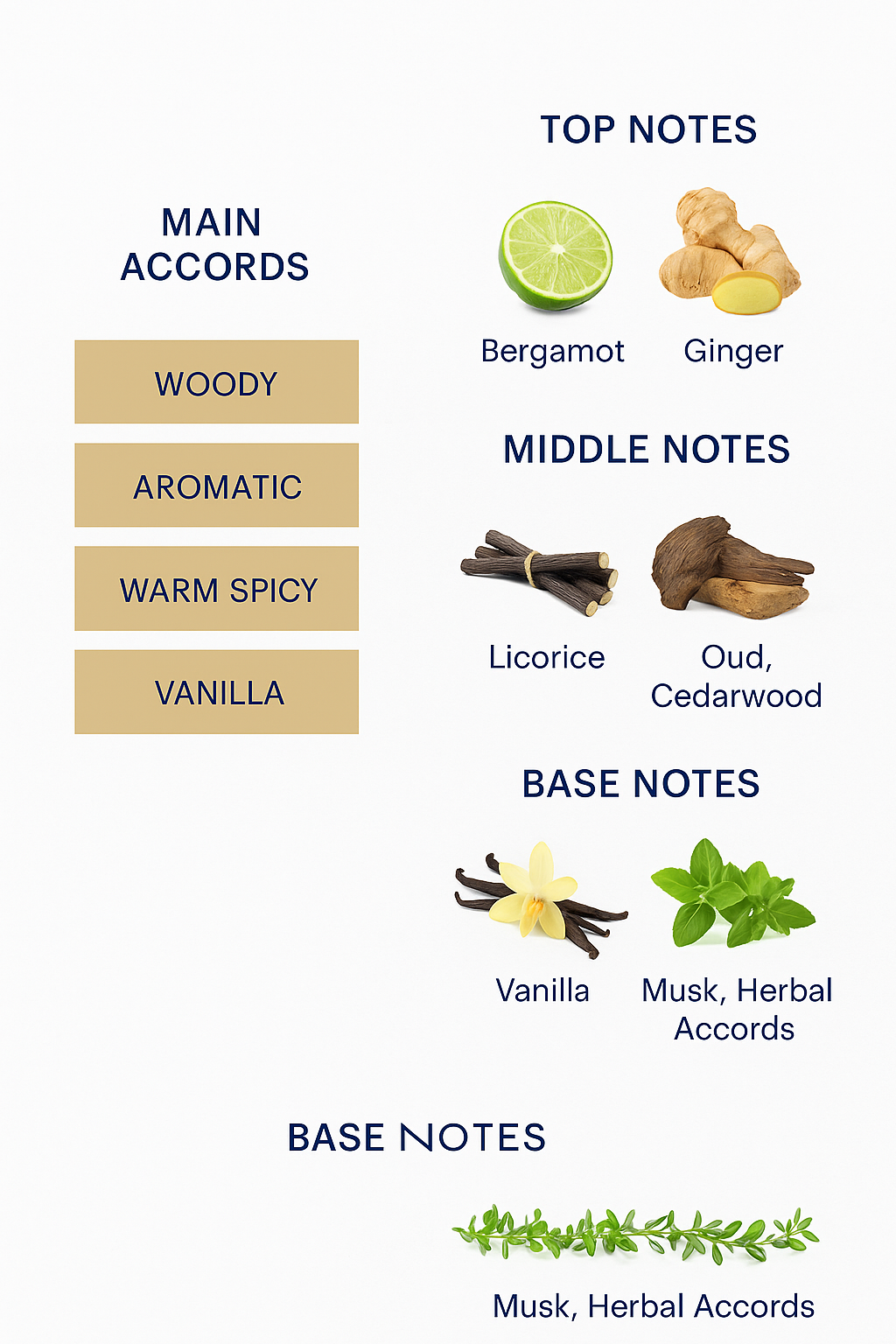 Oud for Happiness by Initio Parfums Privés – 100ml