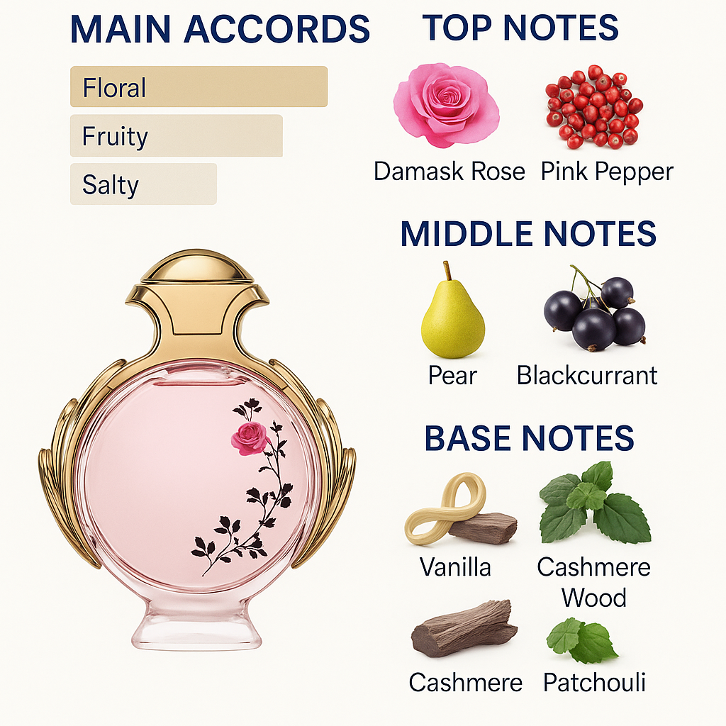 Paco Rabanne Olympéa Blossom Eau de Parfum for Women 80ml