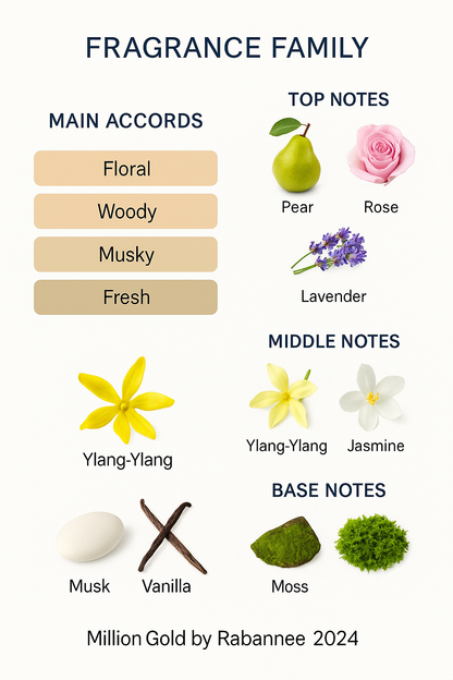 Paco Rabanne Million Gold for Women Eau de Parfum 90ml