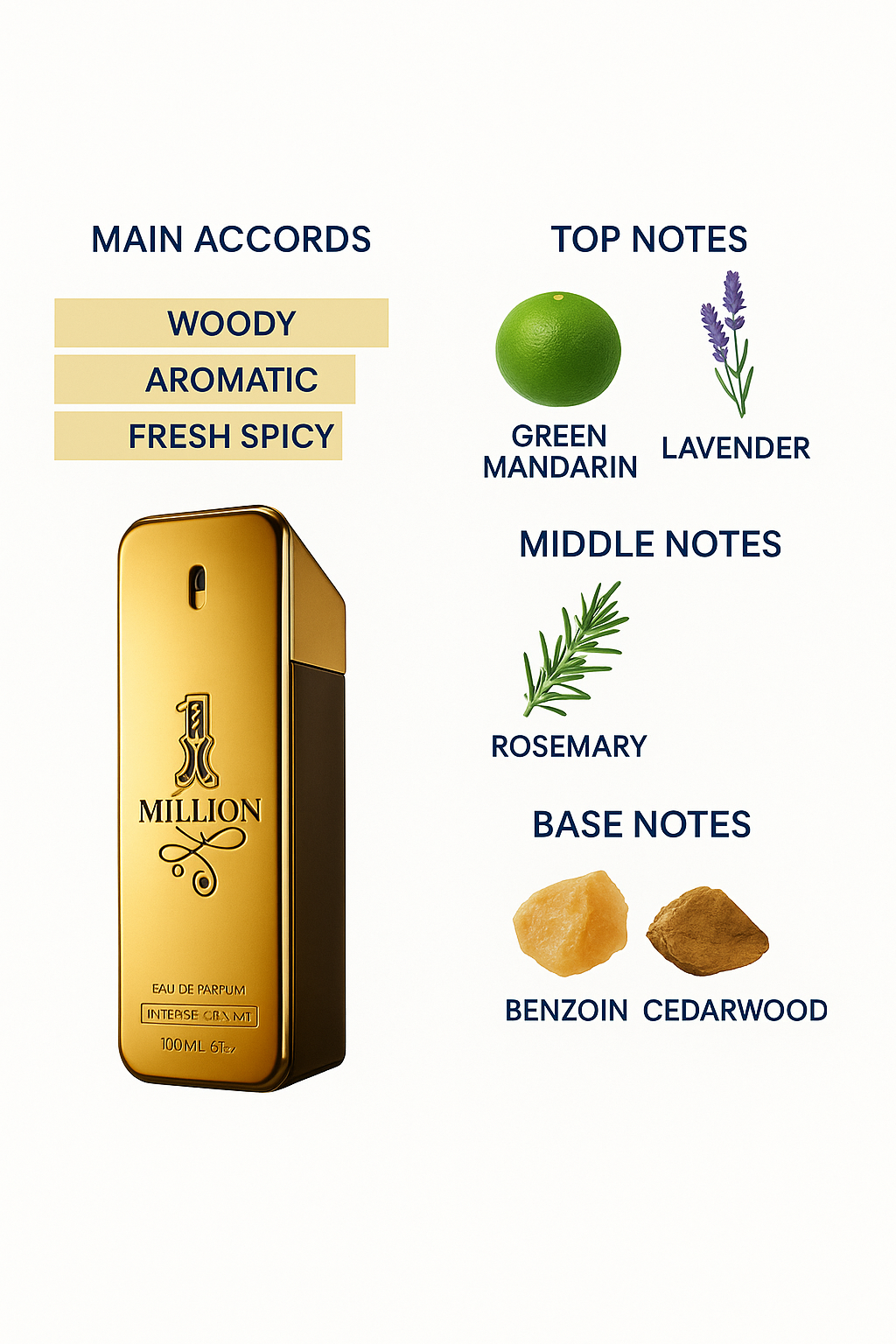 Paco Rabanne 1 Million Gold Eau de Parfum Intense for Men 100ml (Tester)