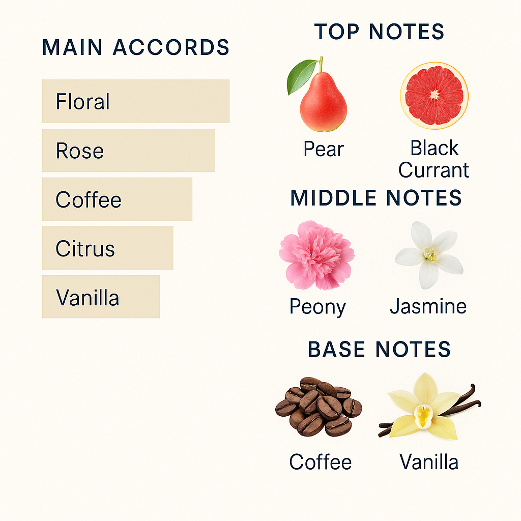 Black Opium Eau de Toilette for Women 90ml.