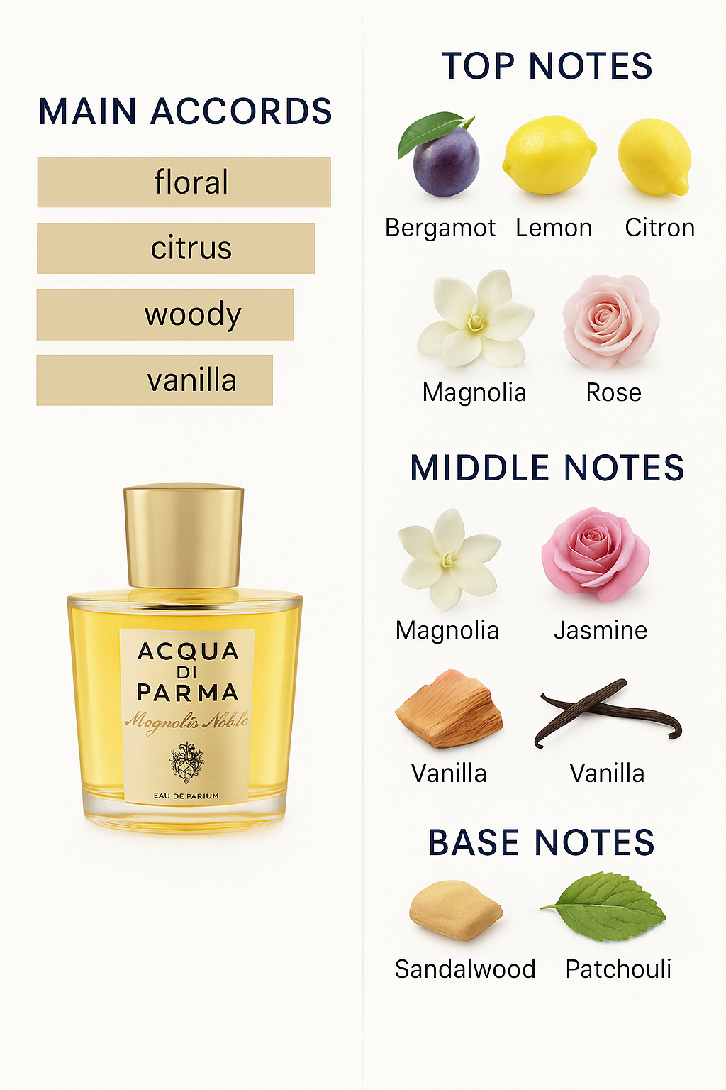 Acqua di Parma Magnolia Nobile Eau de Parfum Tester – 100ml