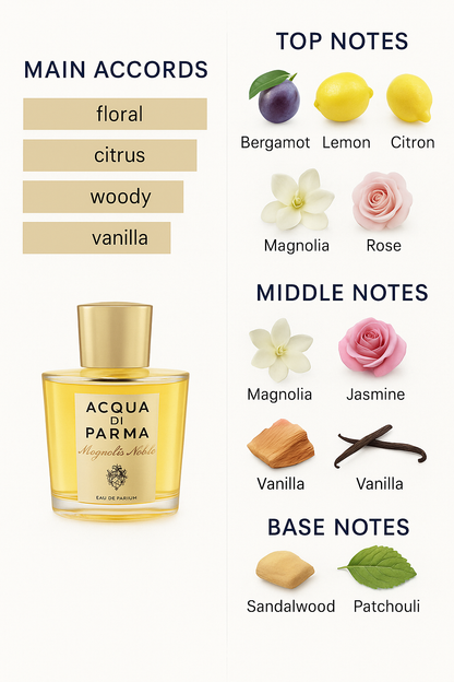 Acqua di Parma Magnolia Nobile Eau de Parfum Tester – 100ml