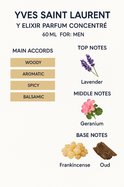 Yves Saint Laurent Y Le Parfum Concentré – 60 ml.