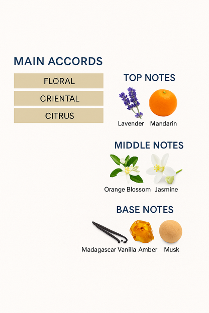 Yves Saint Laurent Libre Collector Edition Eau de Parfum – 100 ml.