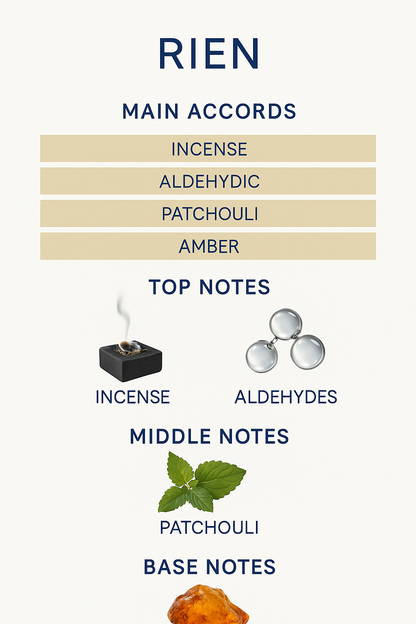 Tester – État Libre d’Orange Rien Eau de Parfum 100ml