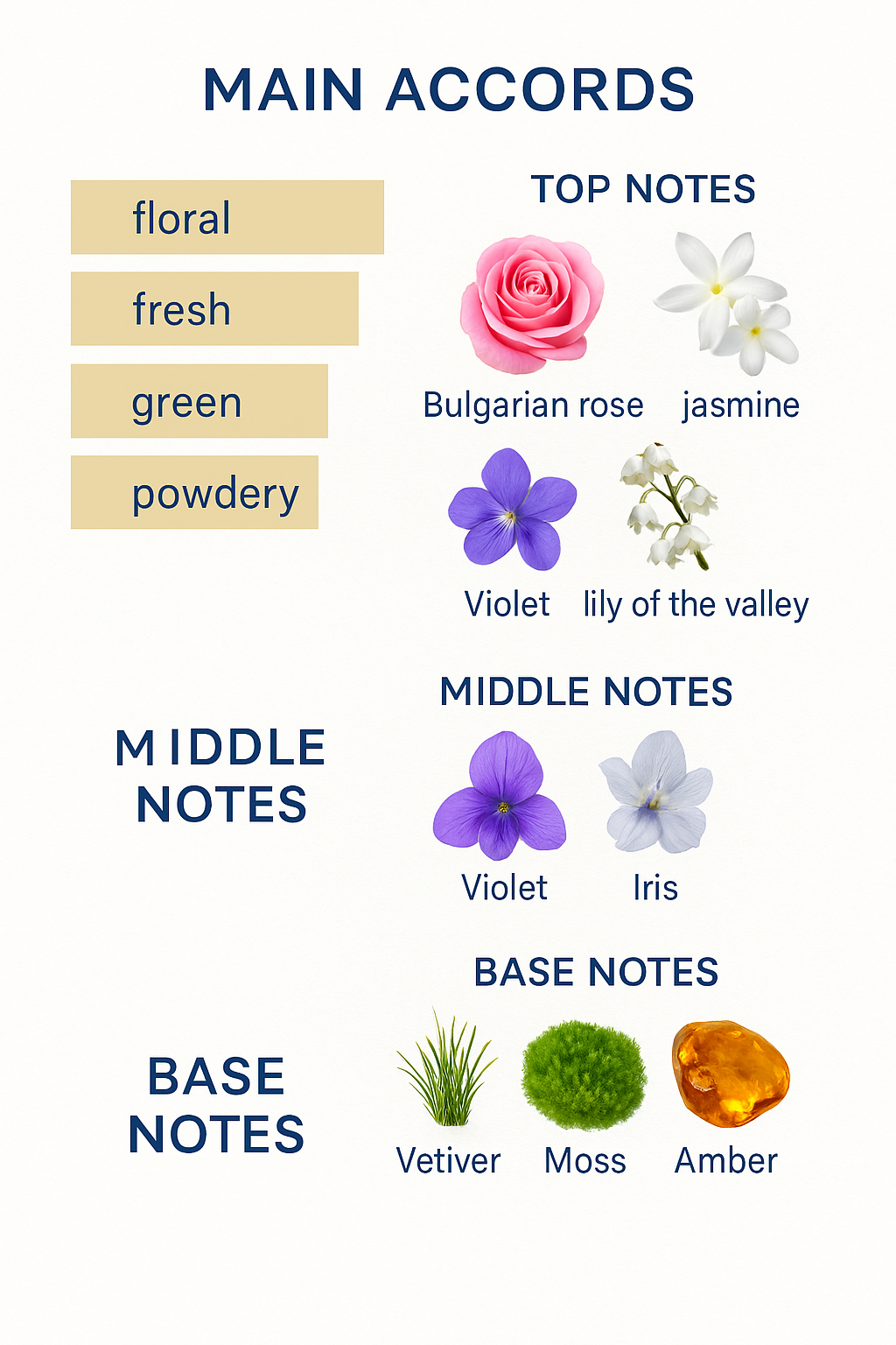 Estée Lauder White Linen Scented Body Powder – 100 grams.