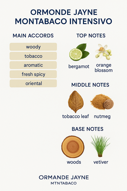 Ormonde Jayne Montabaco Parfum Tester