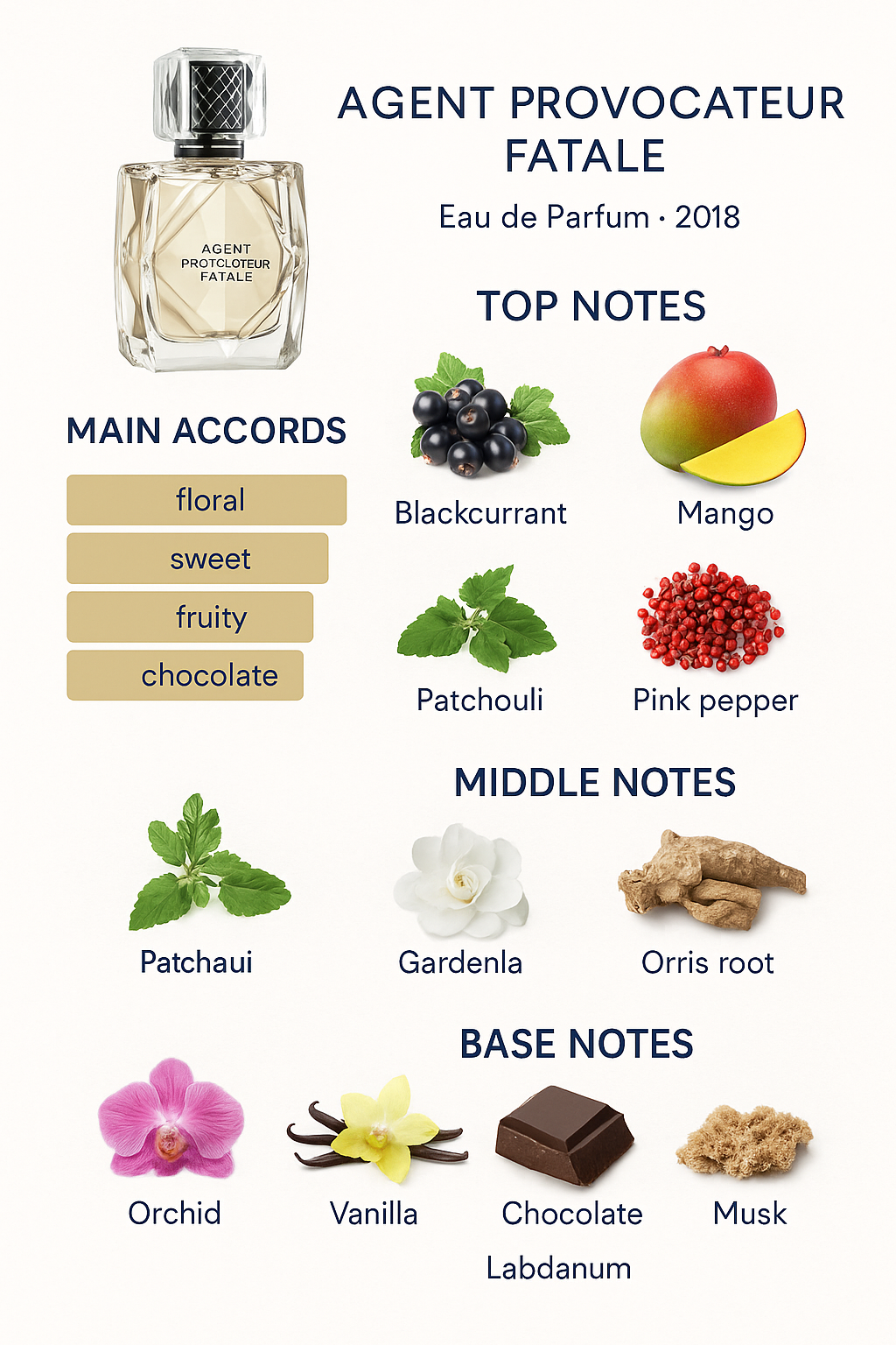 Agent Provocateur Fatale Eau de Parfum for Women