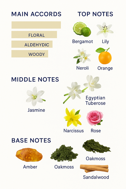 The Elizabeth Taylor White Diamonds Eau de Toilette 100ml.