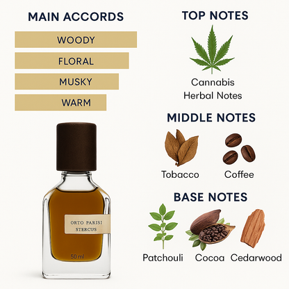 Orto Parisi Stercus Parfum 50ml.