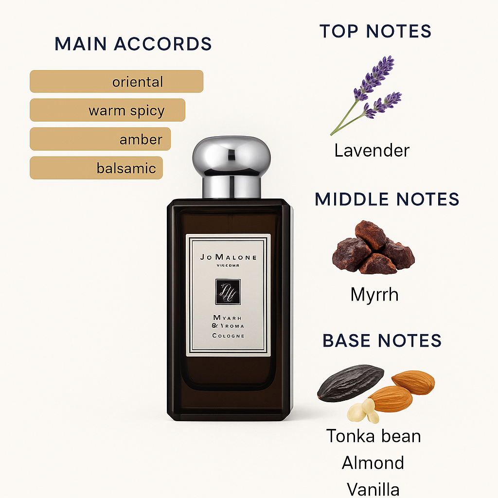 Myrrh and Tonka Jo Malone London perfume 100ml