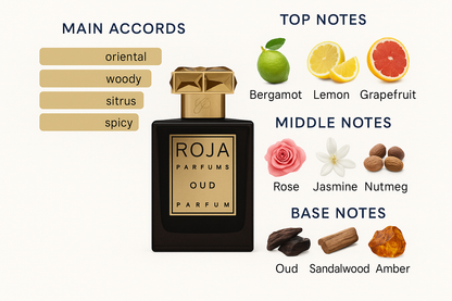Tester Roja Oud Hardees Eau de Parfum 100ml