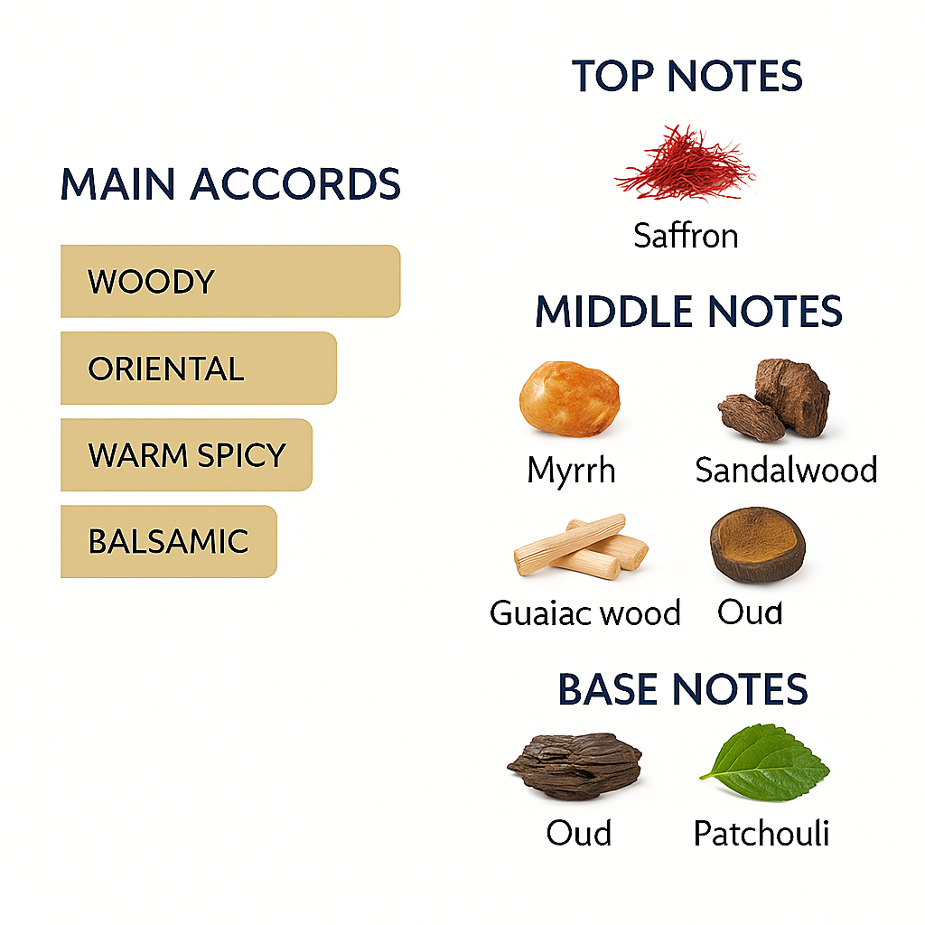 Robert Piguet Oud Eau de Parfum 100ml